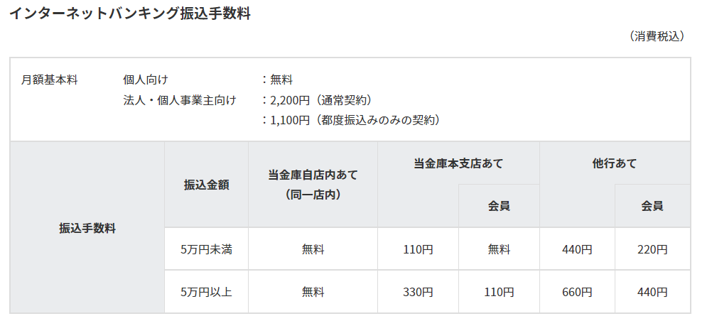 創業後間もない事業者向け 融資 It栄養士がお得情報を発信