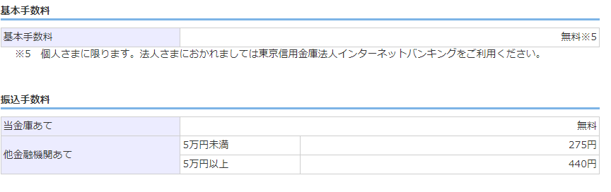 創業後間もない事業者向け 融資 It栄養士がお得情報を発信